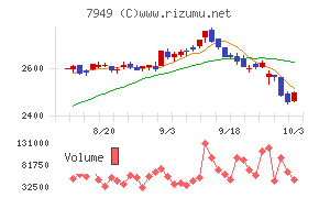 小松ウオール工業
