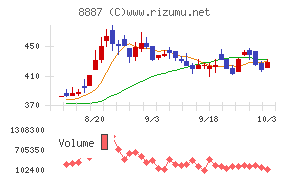 シーラホールディングス