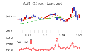 ナレルグループ