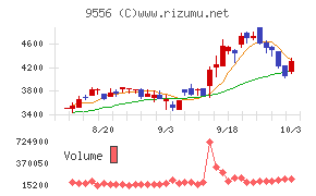 ＩＮＴＬＯＯＰ