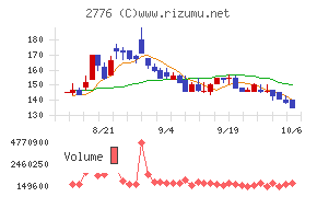 新都ホールディングス