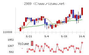 東海道リート投資法人