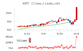 ヤスハラケミカル