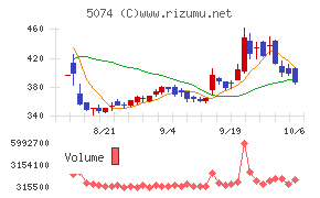 テスホールディングス