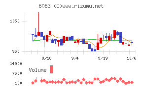 日本エマージェンシーアシスタンス