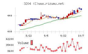 トーア紡コーポレーション