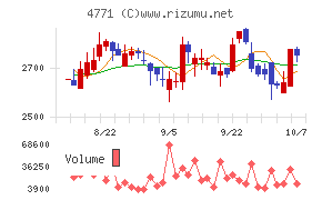 エフアンドエム