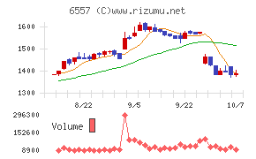 ＡＩＡＩグループ