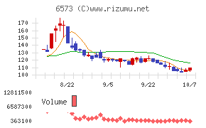 アジャイルメディア・ネットワーク