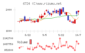 セイコーエプソン
