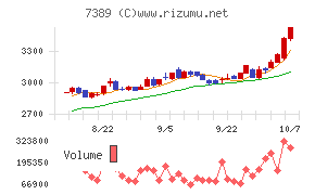 あいちフィナンシャルグループ