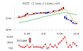 ハーバー研究所