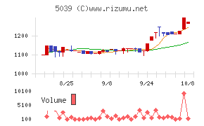 キットアライブ