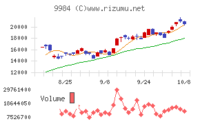 ソフトバンクグループ