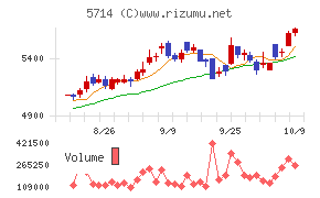 ＤＯＷＡホールディングス