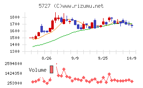 東邦チタニウム