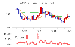 フェニックスバイオ