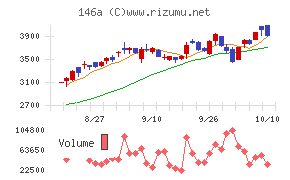 コロンビア・ワークス