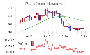 SDSホールディングス
