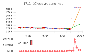 ダイセキ環境ソリューション
