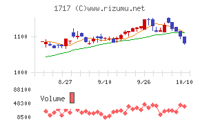 明豊ファシリティワークス