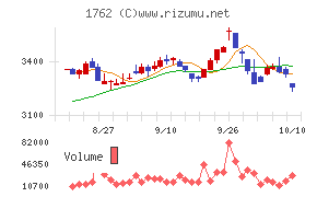 高松コンストラクショングループ