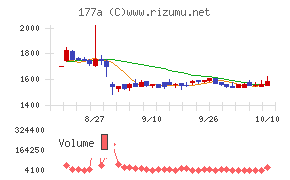コージンバイオ
