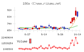 アストロスケールホールディングス