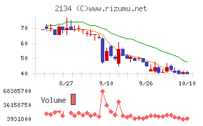 北浜キャピタルパートナーズ