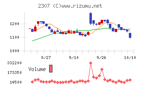 クロスキャット