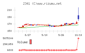 アルバイトタイムス