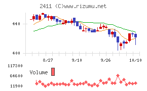 ゲンダイエージェンシー