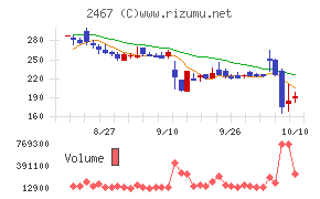 VLCセキュリティ