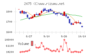 ＷＤＢホールディングス