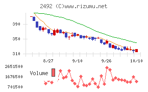 インフォマート