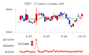 サントリー食品インターナショナル