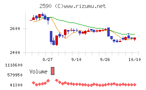 ダイドーグループホールディングス