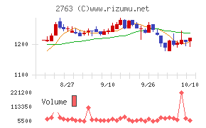 エフティグループ