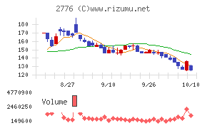 新都ホールディングス
