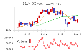 ハウス食品グループ本社