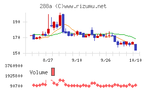 ラクサス・テクノロジーズ