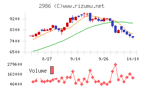 LAホールディングス