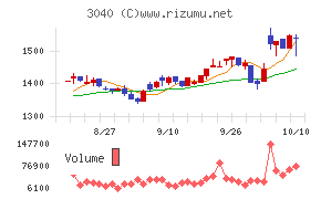 ソリトンシステムズ