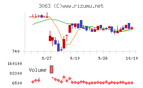 ジェイグループホールディングス