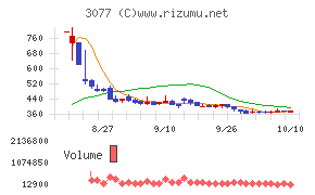 ホリイフードサービス