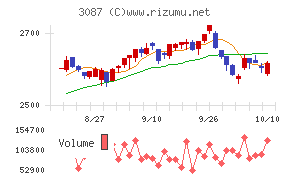 ドトール・日レスホールディングス