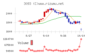 トレジャー・ファクトリー