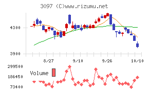 物語コーポレーション