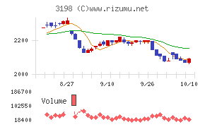 ＳＦＰホールディングス