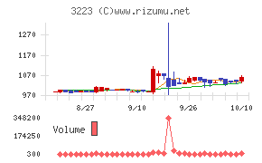 エスエルディー